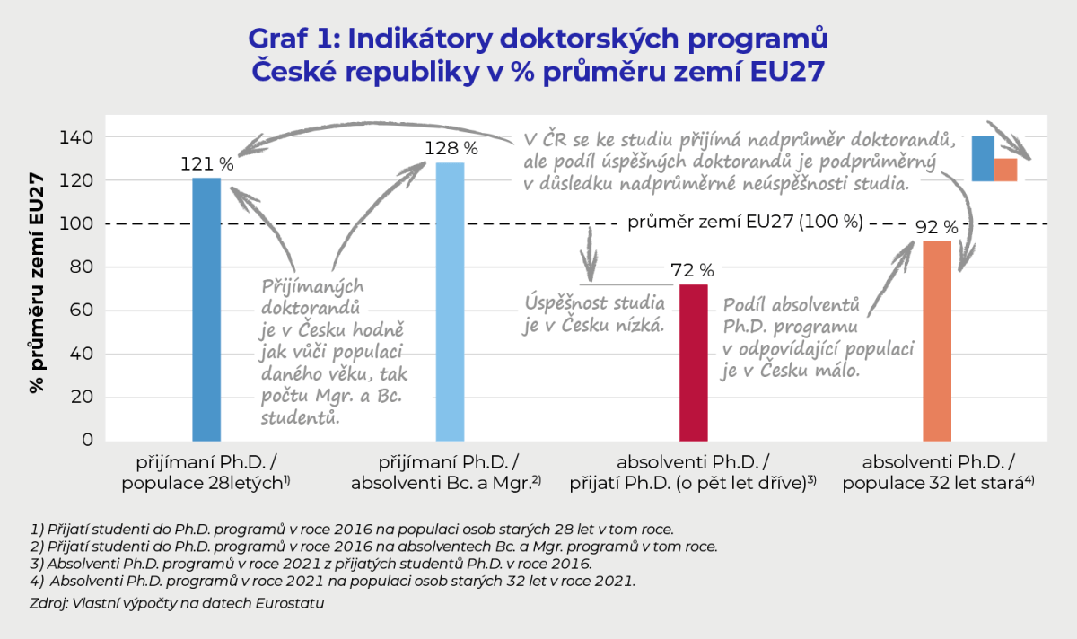 Rizika reformy doktorského&nbsp;studia
